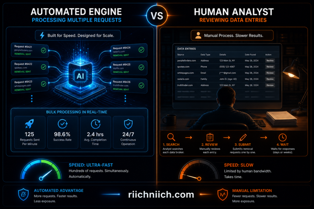 Incogni vs DeleteMe: Automated vs manual review comparison