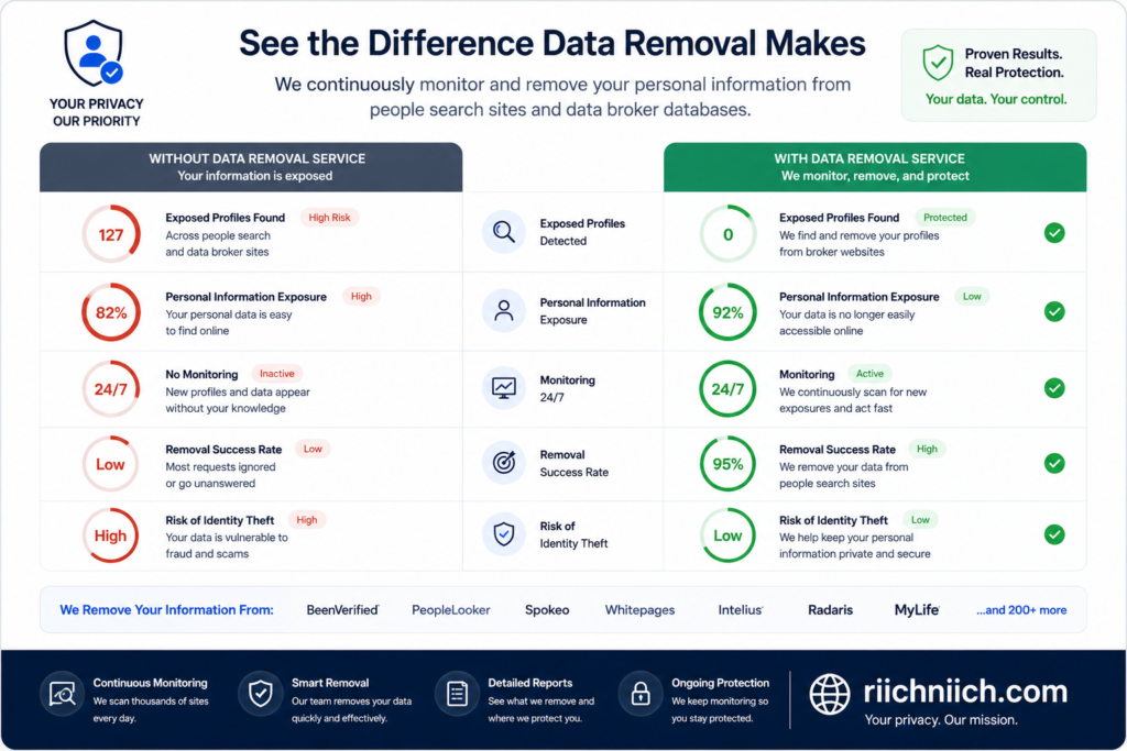 how data brokers get your information: See the difference with data removal