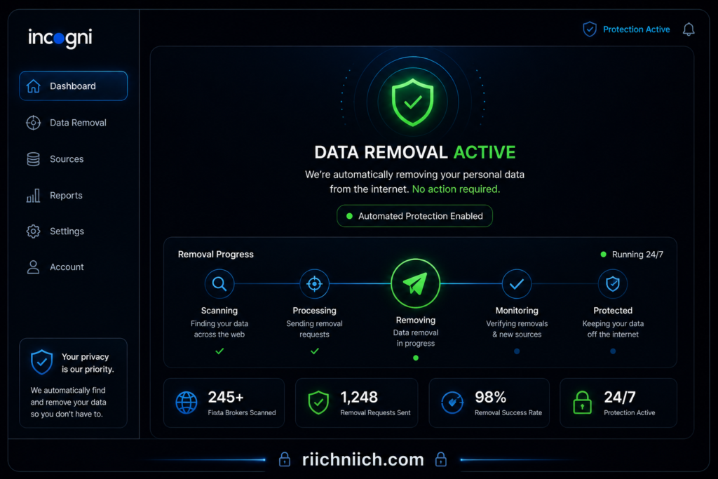 Incogni vs DeleteMe: Data removal dashboard interface