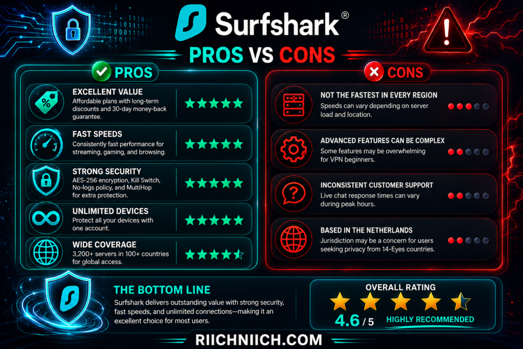 is surfshark worth it: Surfshark VPN pros and cons review