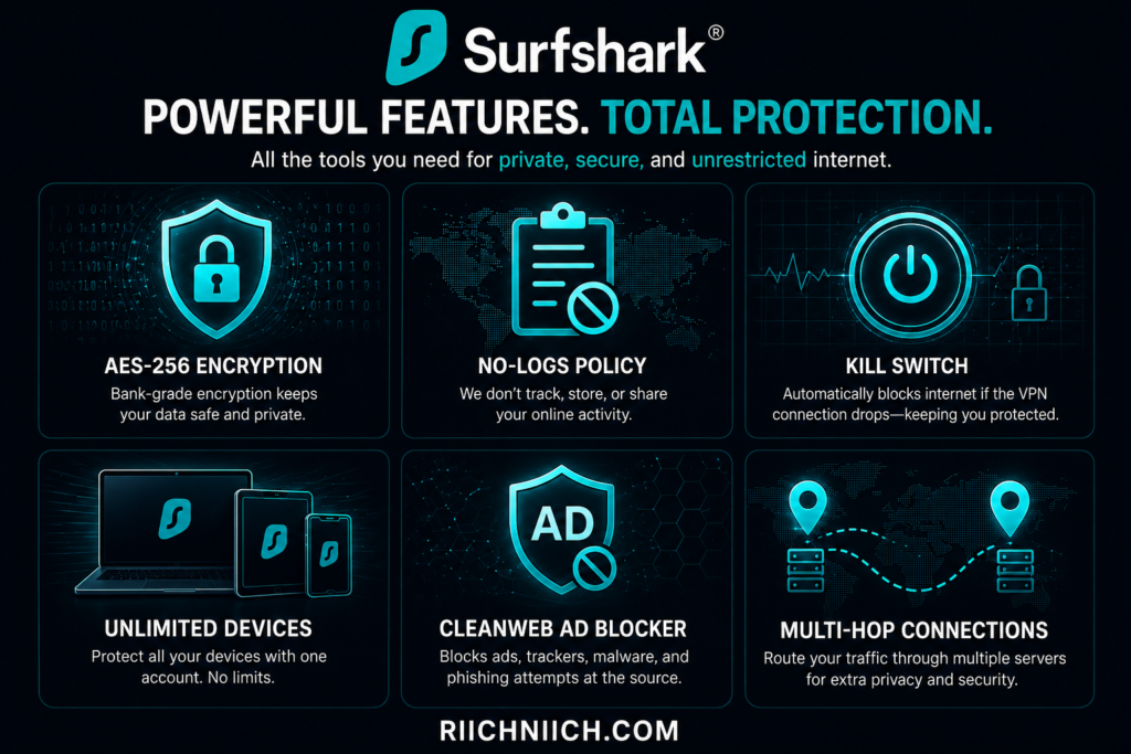 is surfshark worth it: Powerful VPN features with protection