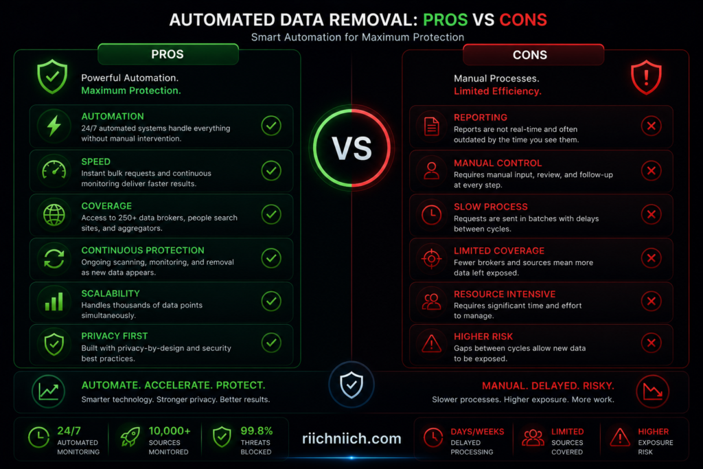 Incogni vs DeleteMe: Automated data removal: pros vs cons