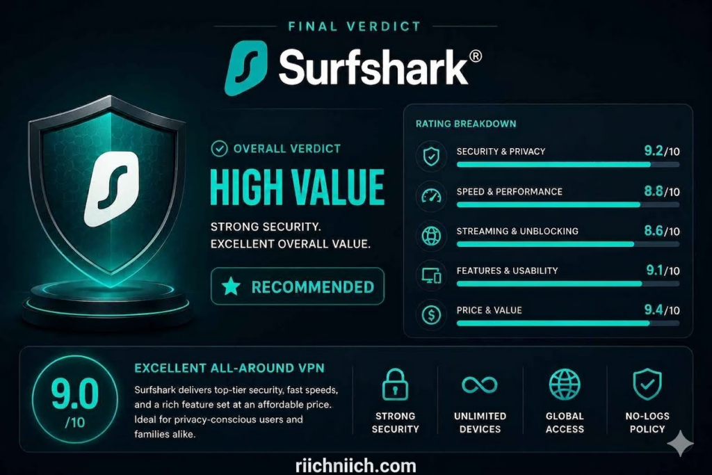 Is Surfshark Worth It: Final Verdict: Surfshark VPN review