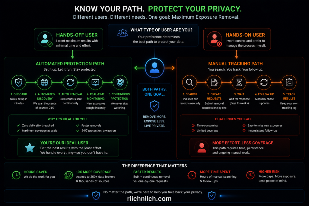 Incogni vs DeleteMe: Know your privacy path infographic