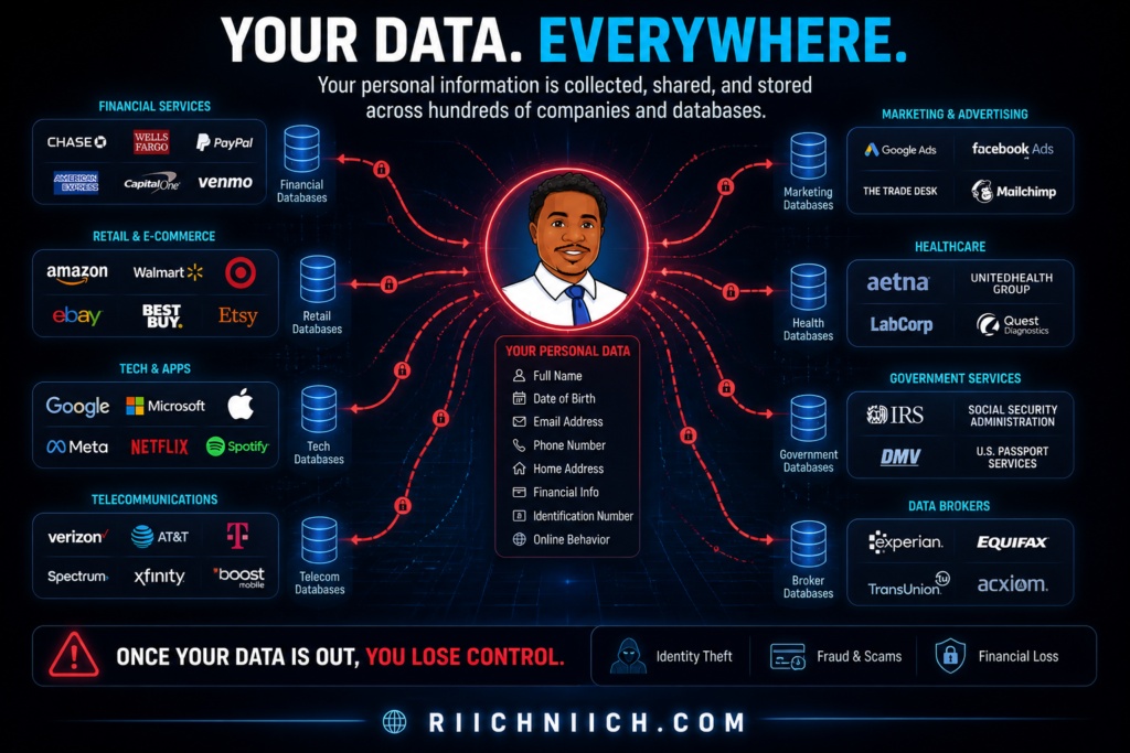 how to protect yourself from identity theft: Your data, everywhere: a digital network