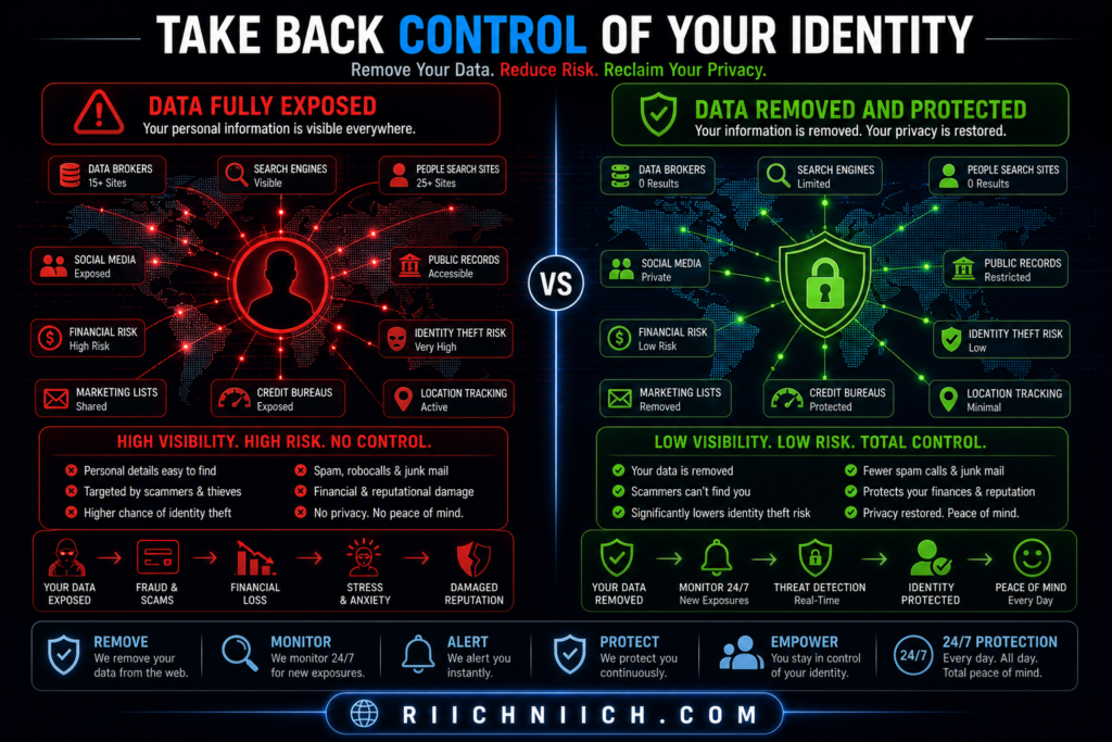 how to protect yourself from identity theft: Take control of your identity