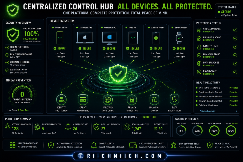 how to protect yourself from identity theft: Futuristic cybersecurity control dashboard