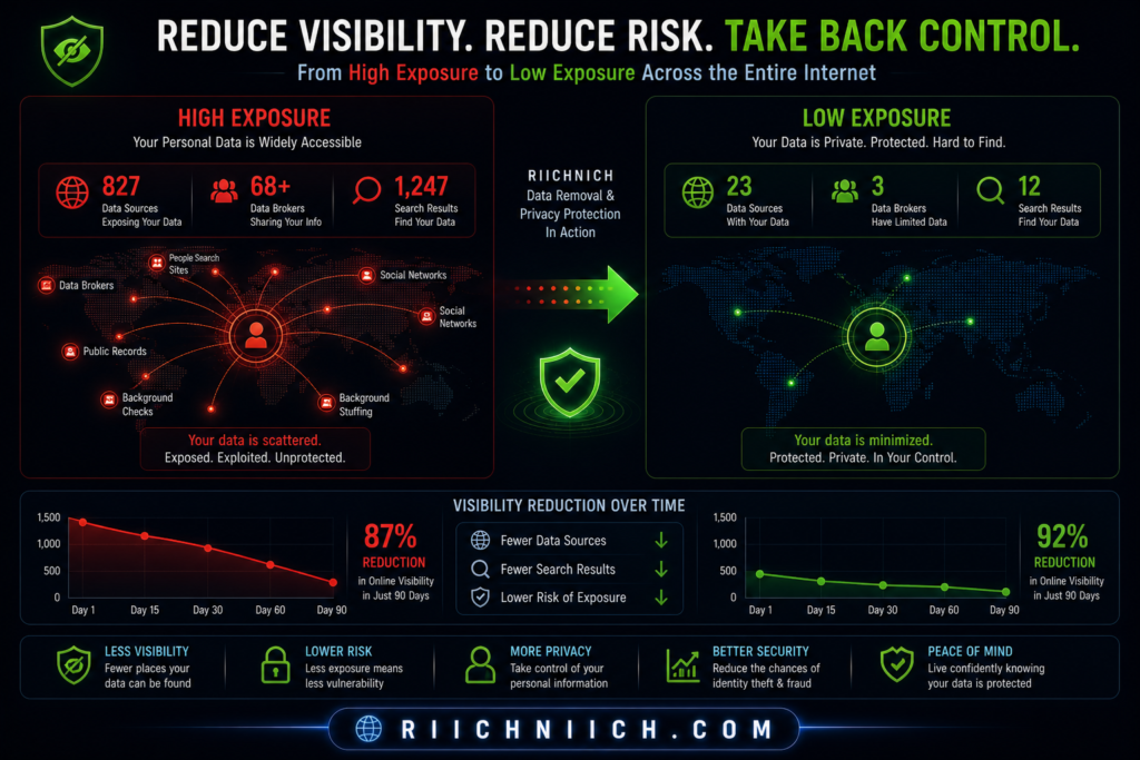  how to protect yourself from identity theft: Data protection: from exposure to security