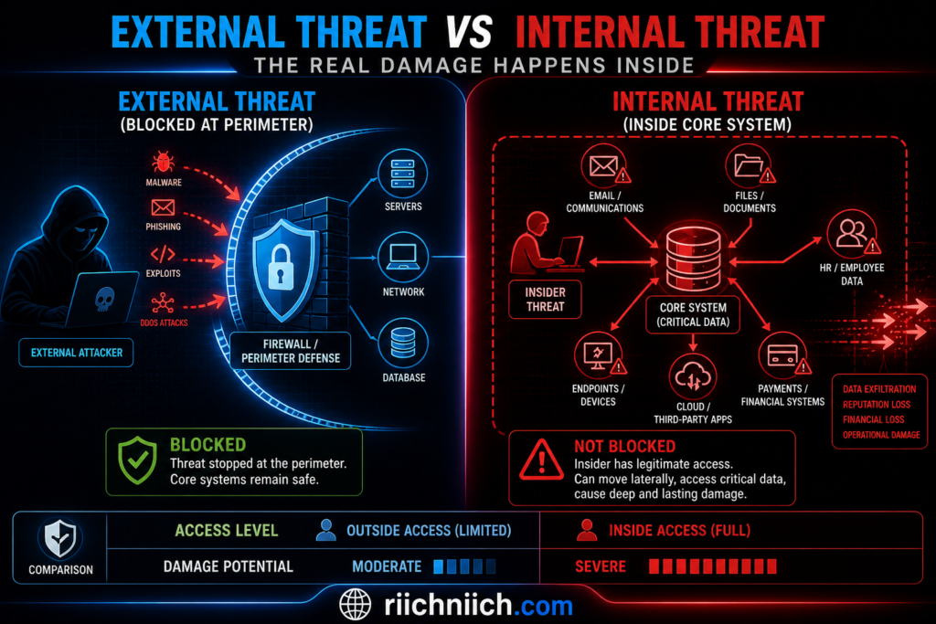 why insider threats are more dangerous than hackers: Cyber threats: external vs internal risks