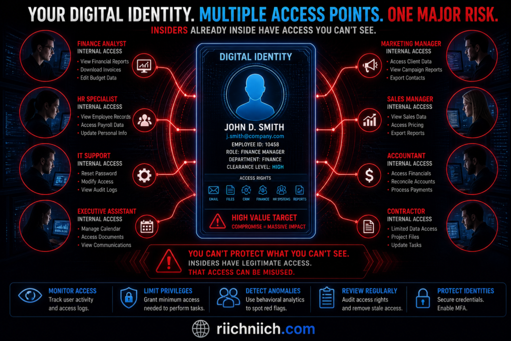 why insider threats are more dangerous than hackers: Digital identity: managing insider threats