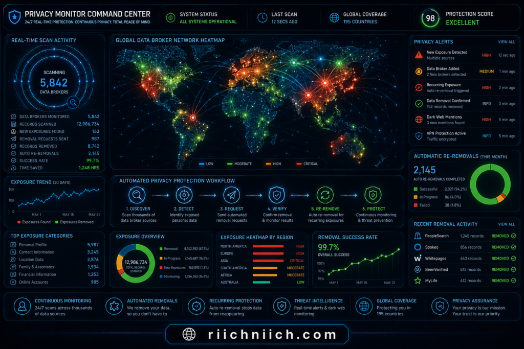 best data removal services: Privacy monitor command center dashboard