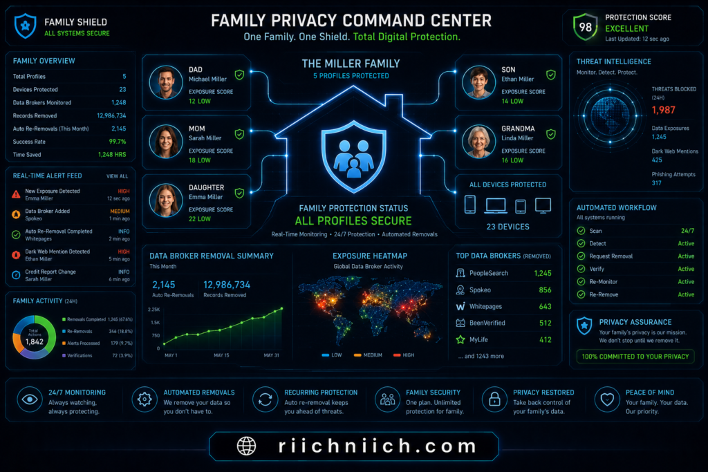 best data removal services: Family privacy control center dashboard