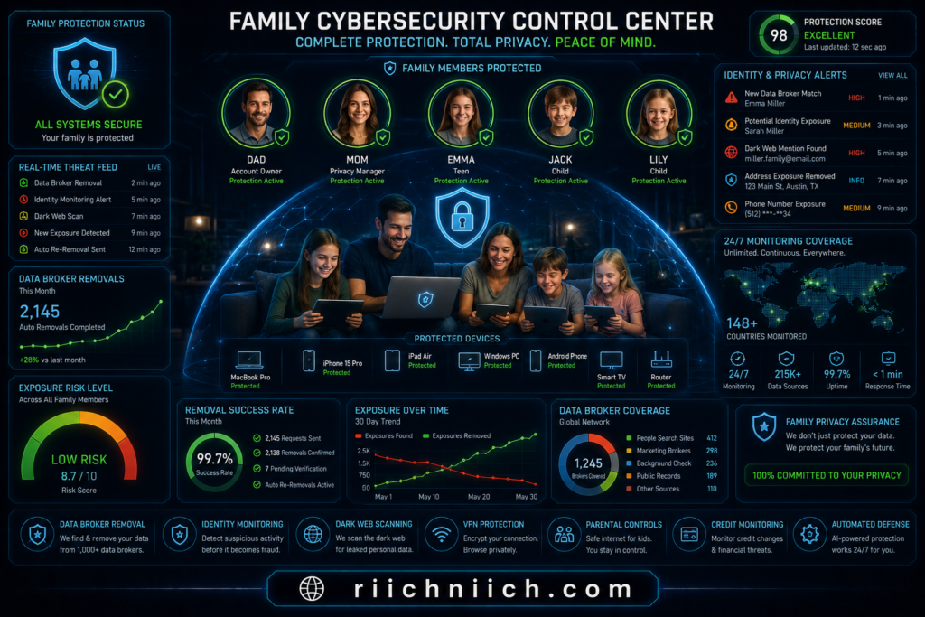 best data removal services: Family cybersecurity control center dashboard