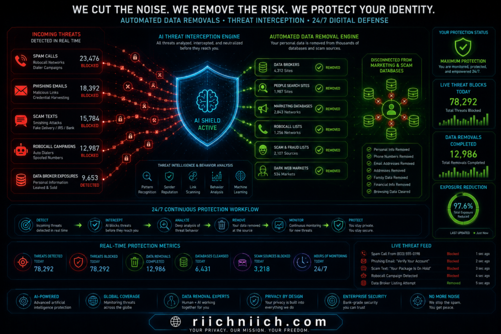 best data removal services: Futuristic cybersecurity threat dashboard