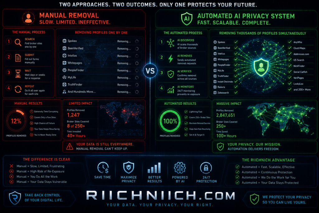 what is a data broker: Manual vs automated data removal comparison