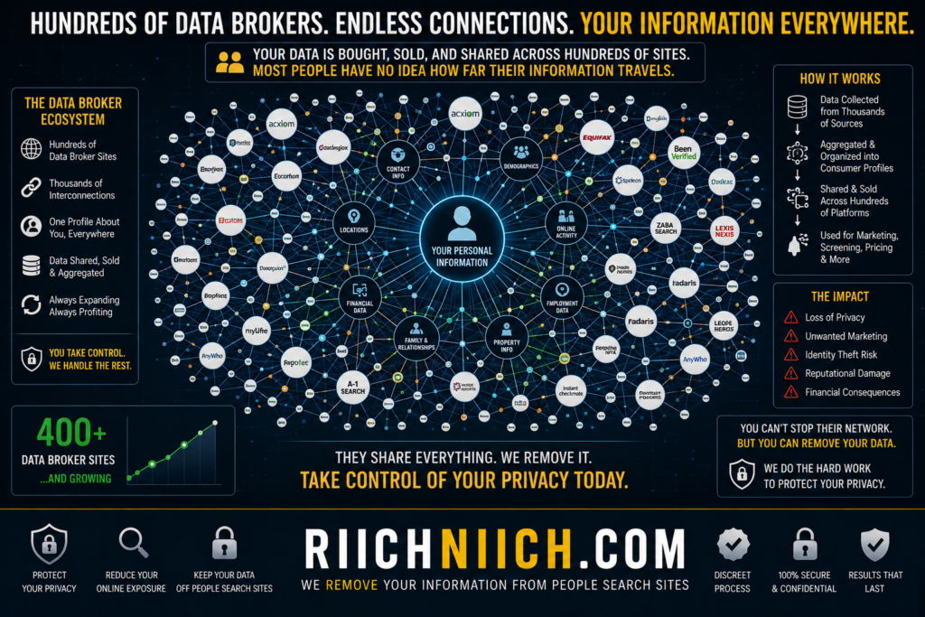 how to remove yourself from people search sites: Data brokers and privacy risks explained