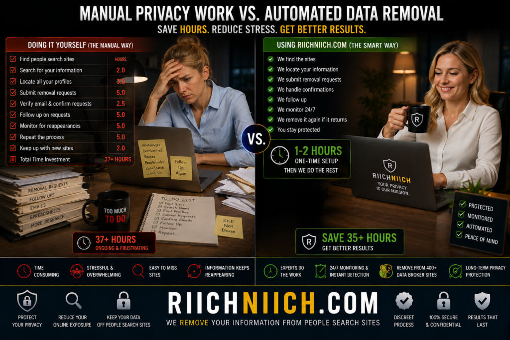 how to remove yourself from people search sites: Manual vs automated privacy solutions