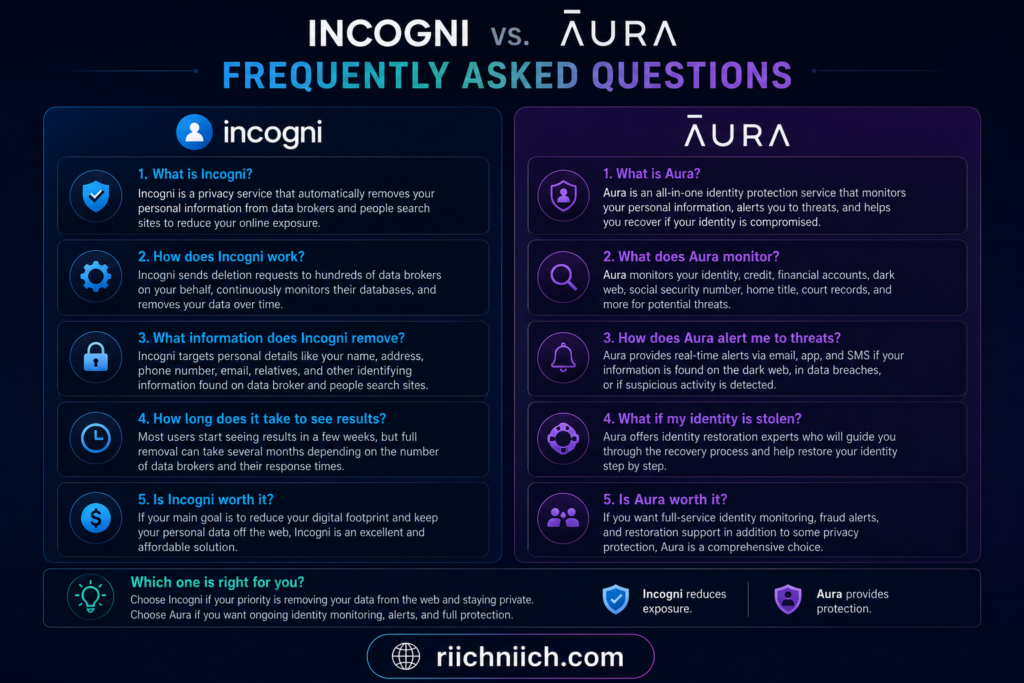 Incogni vs Aura: Incogni vs Aura FAQ comparison