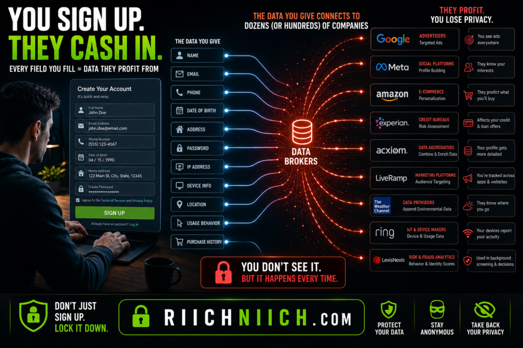 how to stay anonymous online: Your data, their profit