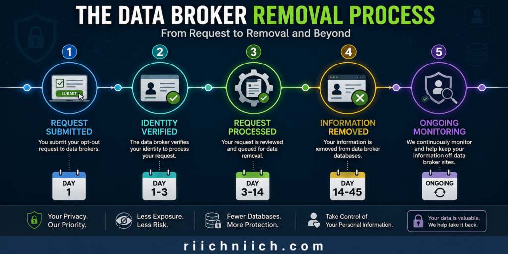 how to opt out of data brokers: 