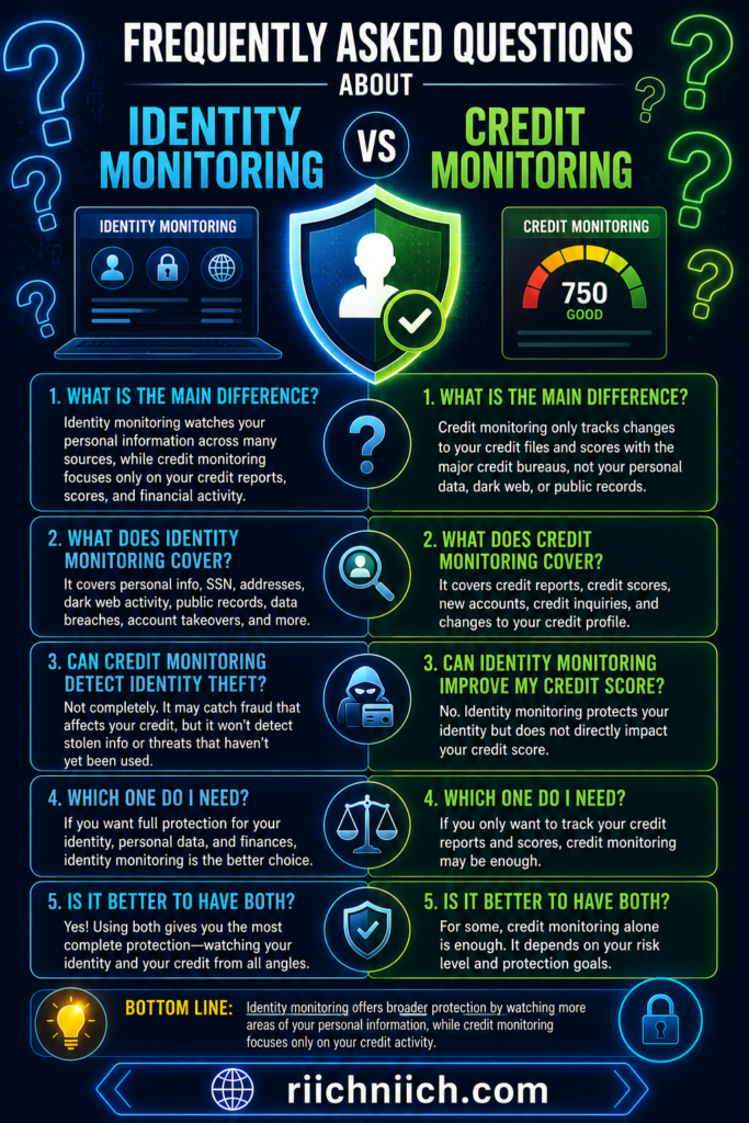 identity monitoring vs credit monitoring: Identity vs credit monitoring explained