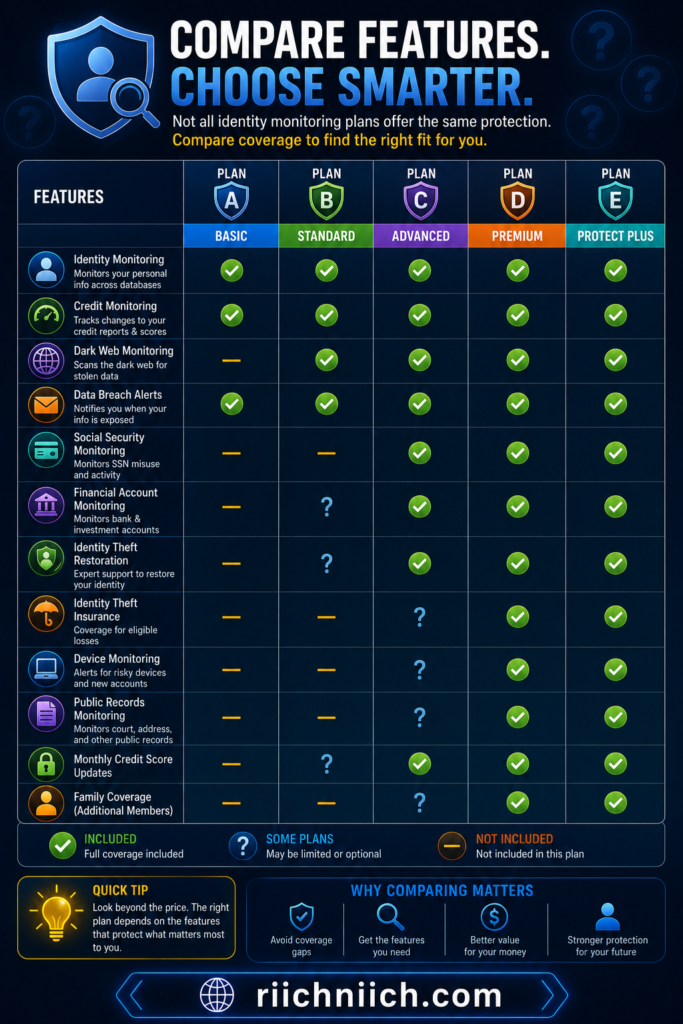 identity monitoring vs credit monitoring: Compare identity protection plans