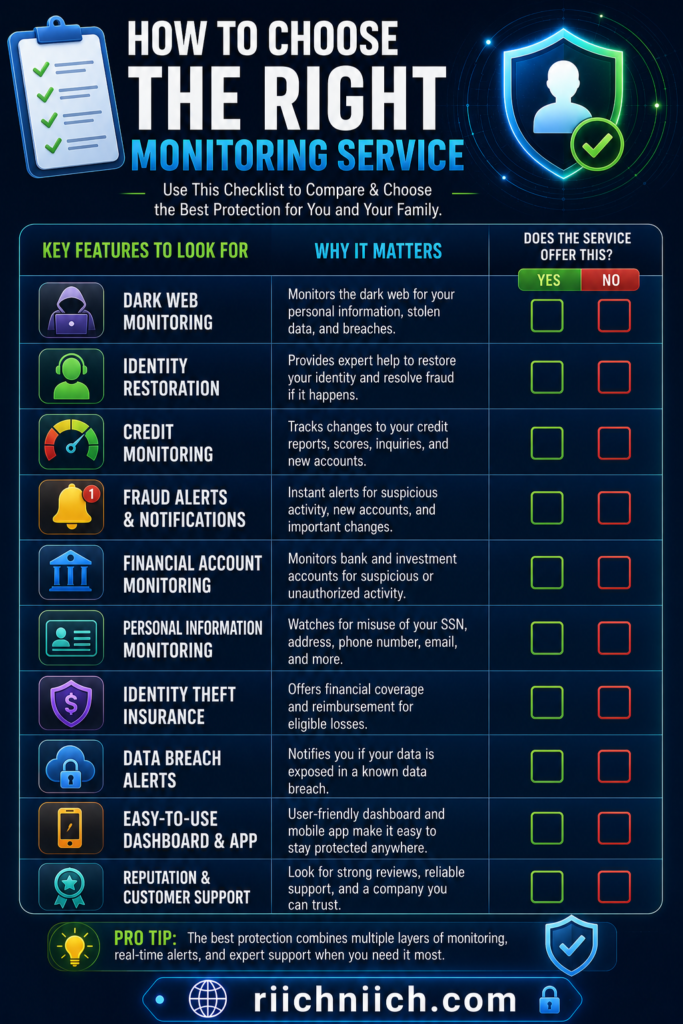 identity monitoring vs credit monitoring: How to choose the right monitoring service