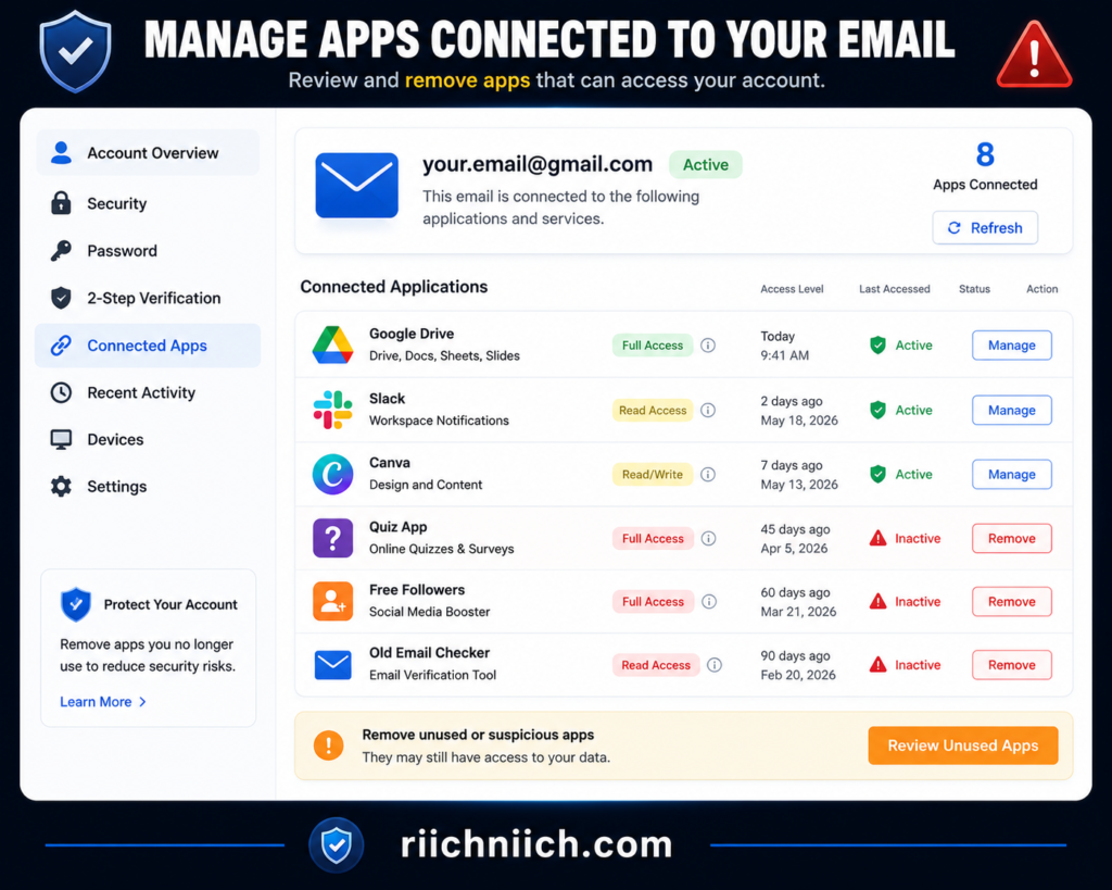 how to know if your email was leaked: Manage apps connected to email