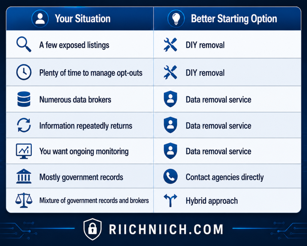 how to remove yourself from public records online: Privacy Options Comparison Chart