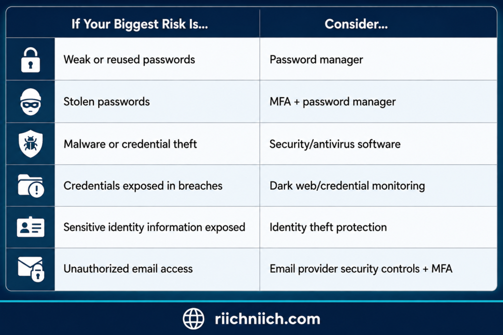 what to do if your email account gets hacked: Cybersecurity Risks and Solutions Table