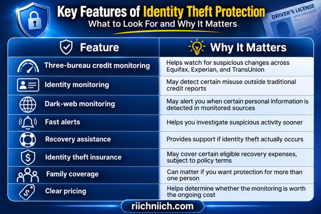 how to protect your driver's license from identity theft: Identity Theft Protection Features Table