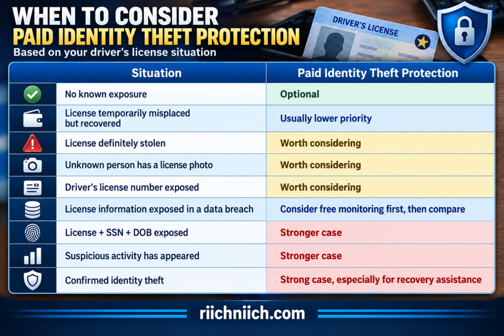 how to protect your driver's license from identity theft: When to Consider Paid Identity Protection