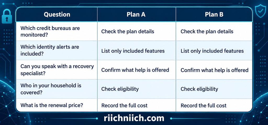 credit monitoring vs identity theft protection: Identity Protection Plan Comparison Checklist