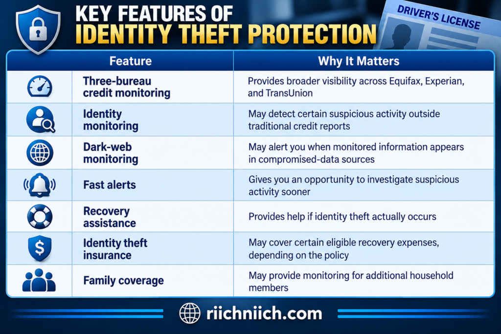 how to protect your driver's license from identity theft: Identity Theft Protection Feature Guide