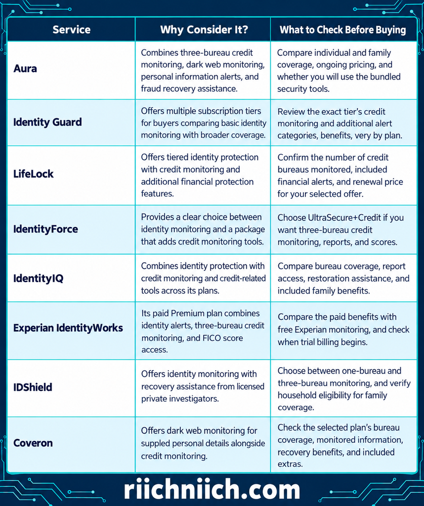 best identity monitoring service: Compare Providers Before You Buy