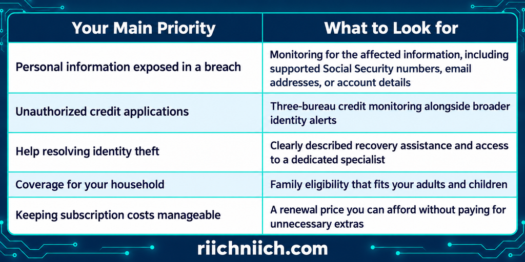 Best Identity Monitoring Service: Match Coverage to Your Priorities