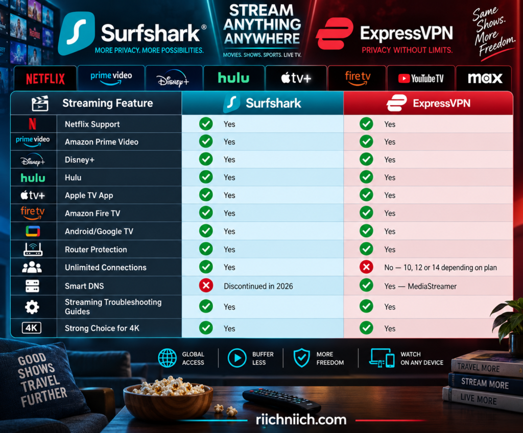 surfshark vs expressvpn: Surfshark vs ExpressVPN Streaming Showdown