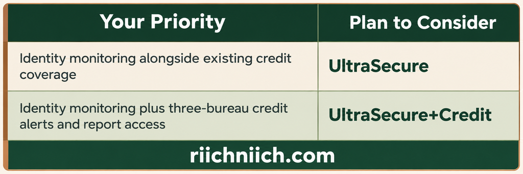 best identity monitoring service: IdentityForce Plans: Compare UltraSecure and UltraSecure+Credit