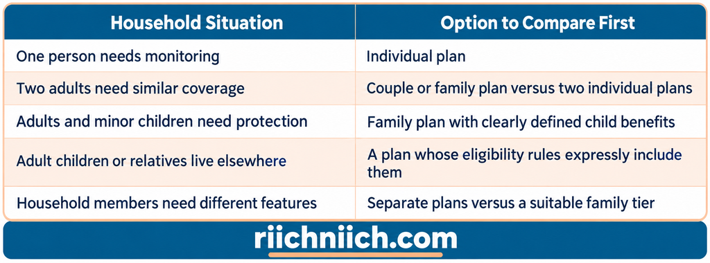 best identity monitoring service: Identity Monitoring Plans: Choose the Right Coverage for Your Household