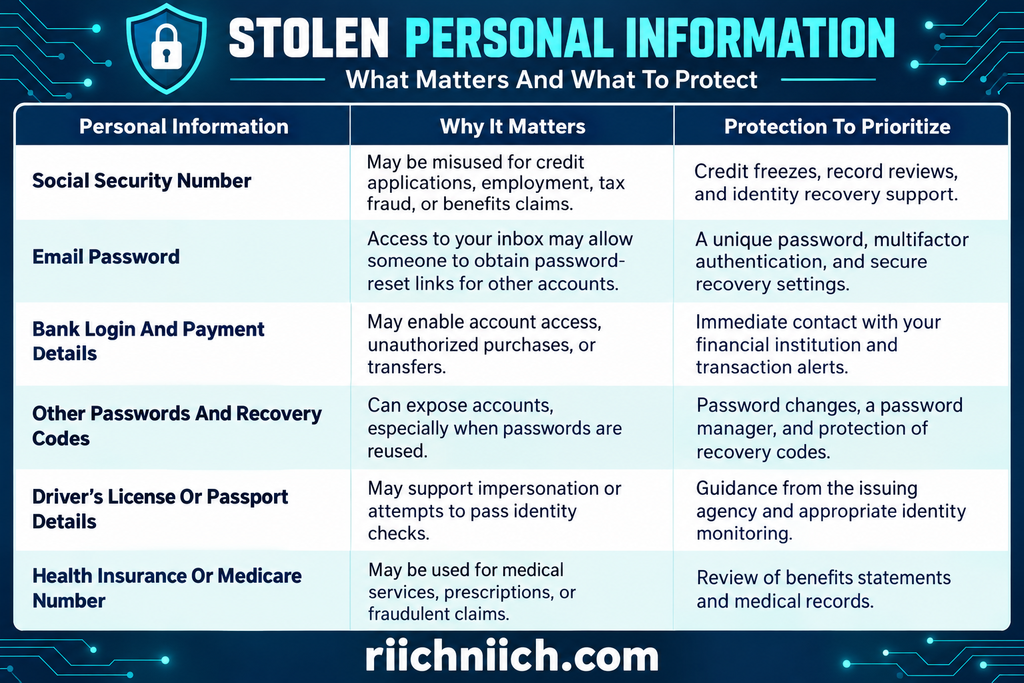 how criminals use stolen personal information: Stolen personal information protection guide