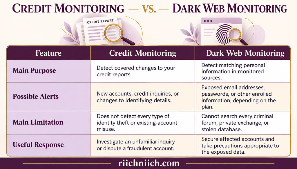 how criminals use stolen personal information: Credit vs. Dark Web Monitoring