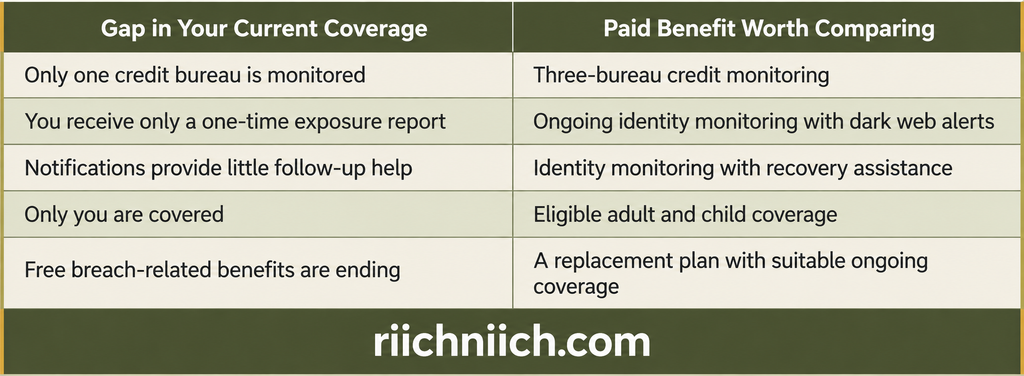 best identity monitoring service: Free vs. Paid Identity Monitoring: Coverage Gaps Worth Comparing