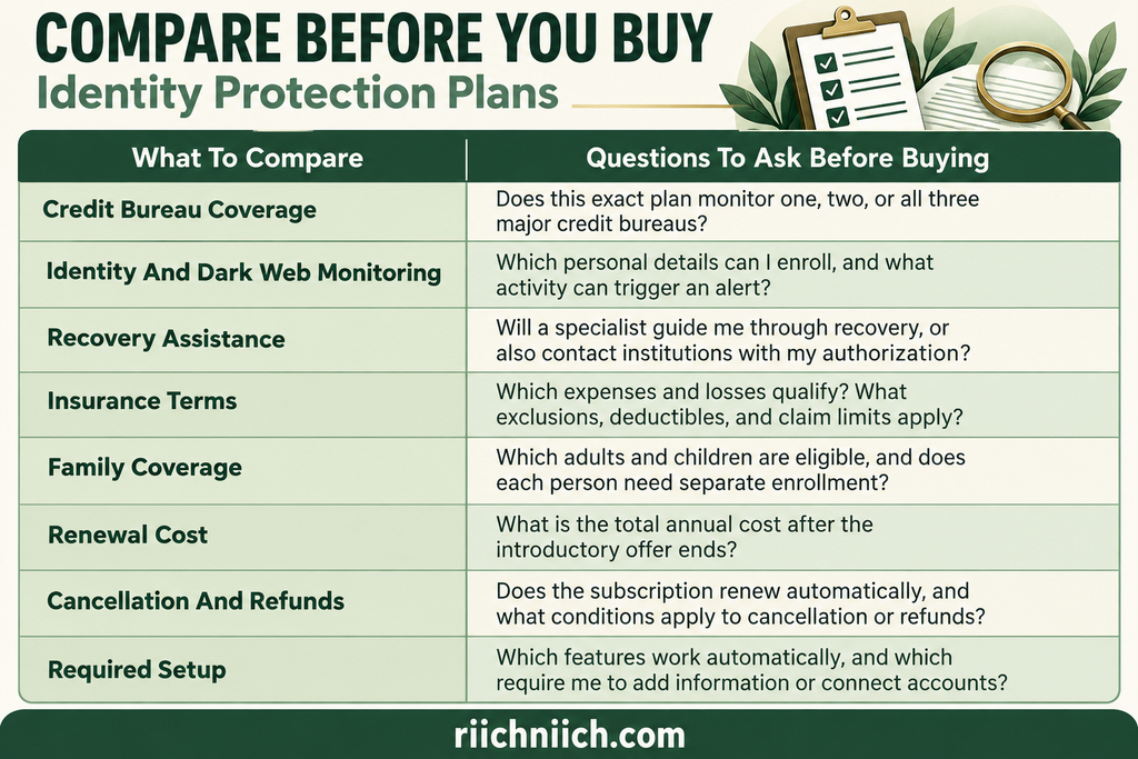 how criminals use stolen personal information: 
Compare identity protection plans