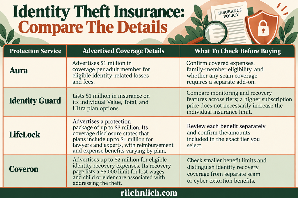 identity theft insurance: Identity theft insurance comparison guide