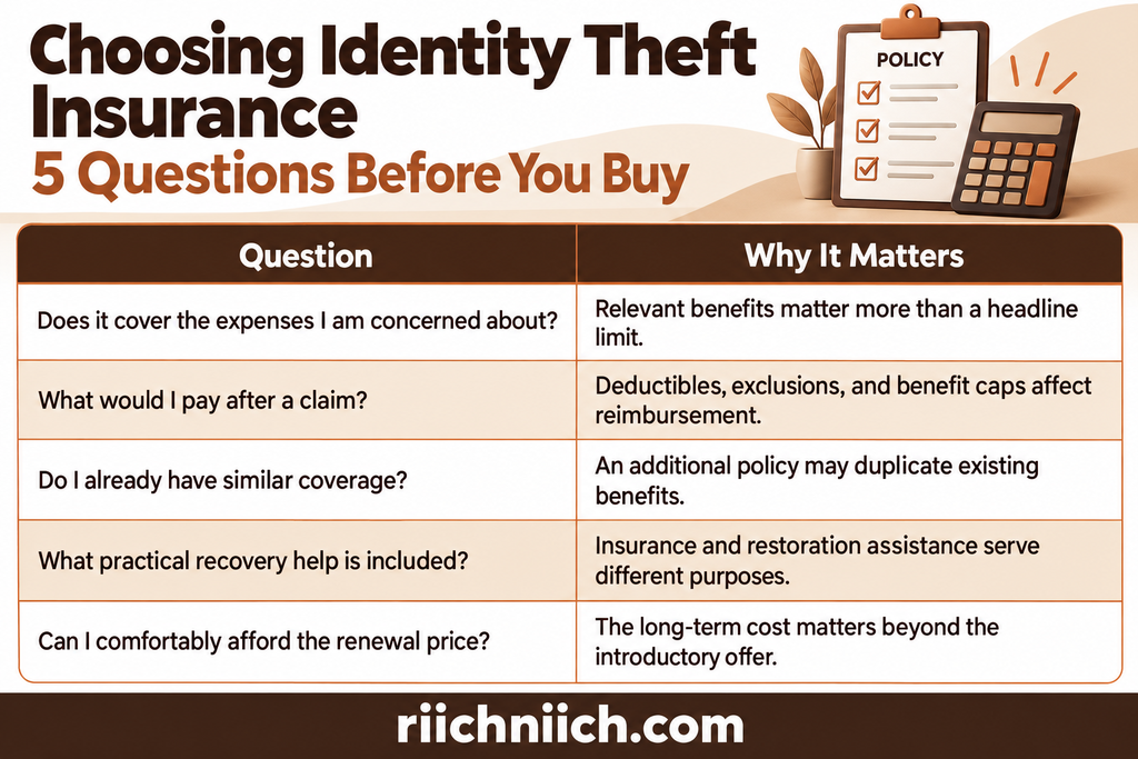identity theft insurance: 
Smart identity theft insurance checklist