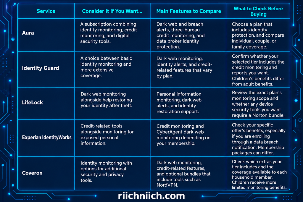 best dark web monitoring services: Features and Coverage Compared