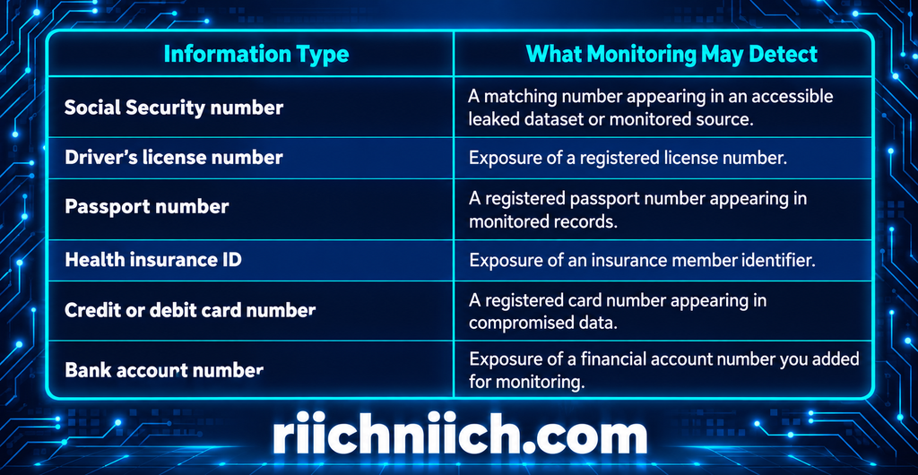 best dark web monitoring services: What Personal Information Can Dark Web Monitoring Detect?