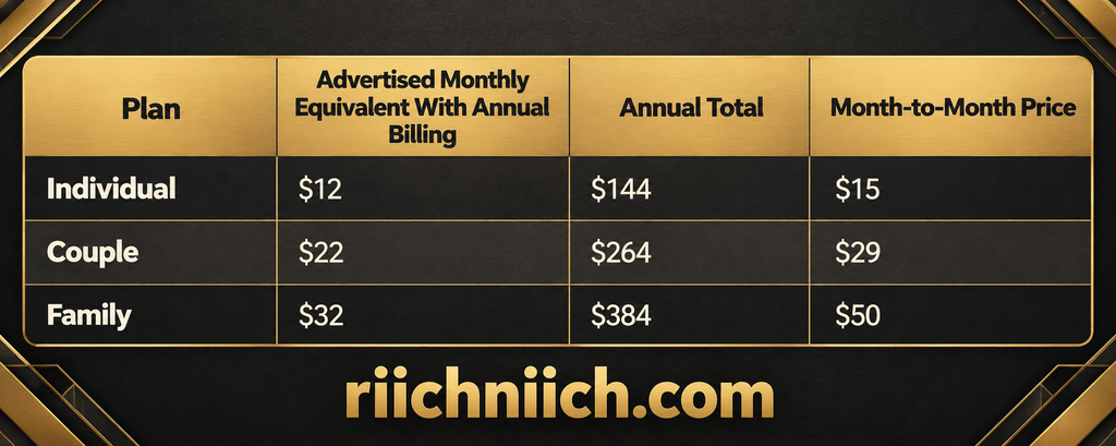 best dark web monitoring services: 
Individual, Couple, and Family Plans: Annual vs. Monthly Pricing