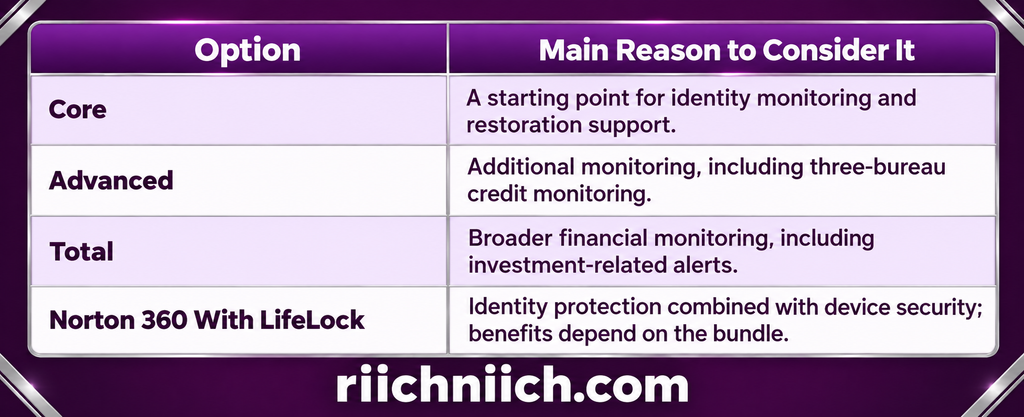 best dark web monitoring services: LifeLock Plans Compared: Core, Advanced, Total, and Norton 360 With LifeLock