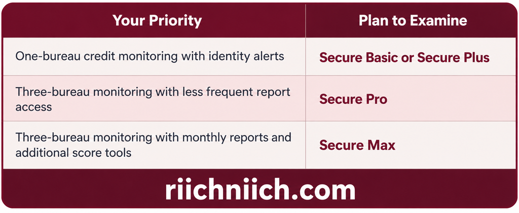 best identity monitoring service: IdentityIQ Plans: Choose the Right Credit Monitoring Coverage